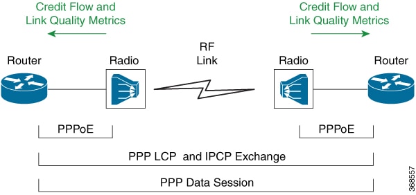 Cisco Content Hub Dapr Overview