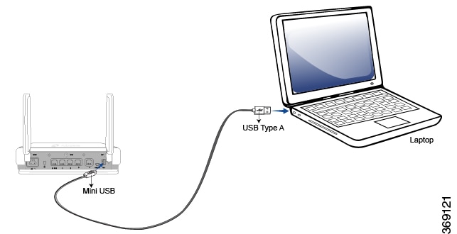 Cisco Content Hub - vEdge 100m Router