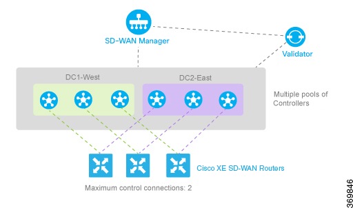 Cisco System Model: Classaaa:ServiceNodeCluster