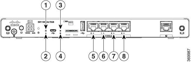 Cisco ISR1100-4G Routeur connecté Gigabit Ethernet Gris