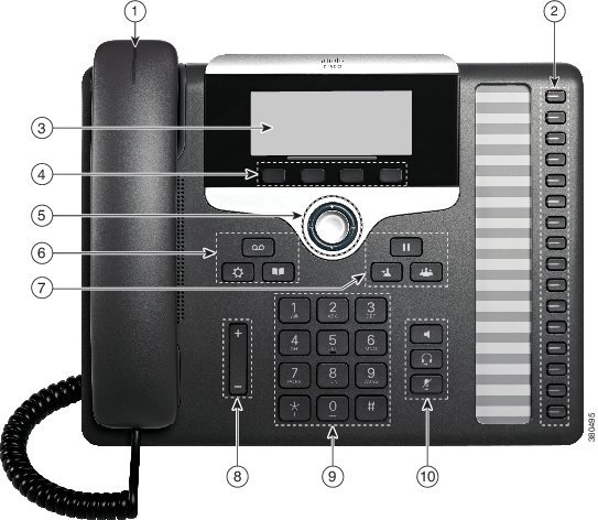 cisco电话机按键图解图片