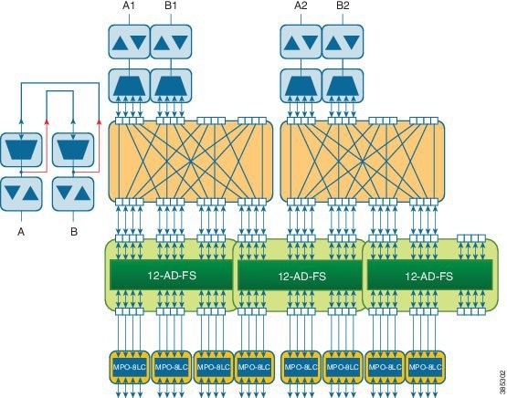 Two Degrees ROADM Node Configuration with SMR9 FS and 12-AD-FS Cards