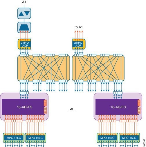 Terminal ROADM Node Configuration with SMR9 FS and 16-AD-FS Cards