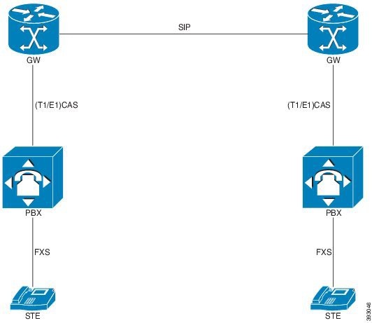 Cisco Content Hub - 1-Port ADSL WAN Interface for the Cisco IAD2420 Series