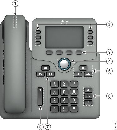 Knoppen voor Cisco IP-telefoon 6871