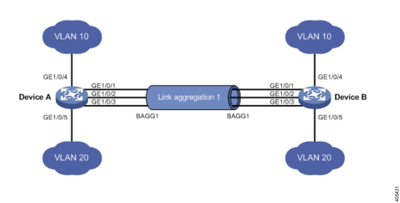 Linked devices перевод. LACP протокол. LACP агрегация. Link aggregation. Протокол Ethernet link.