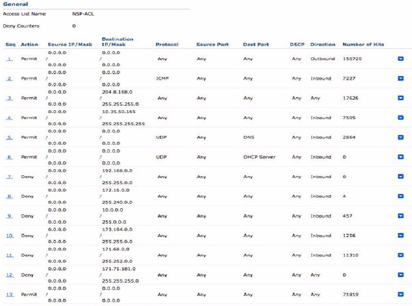 この画像は、未登録デバイスを BYOD ワークフローにリダイレクトするために使用できる ACL の例を示しています。