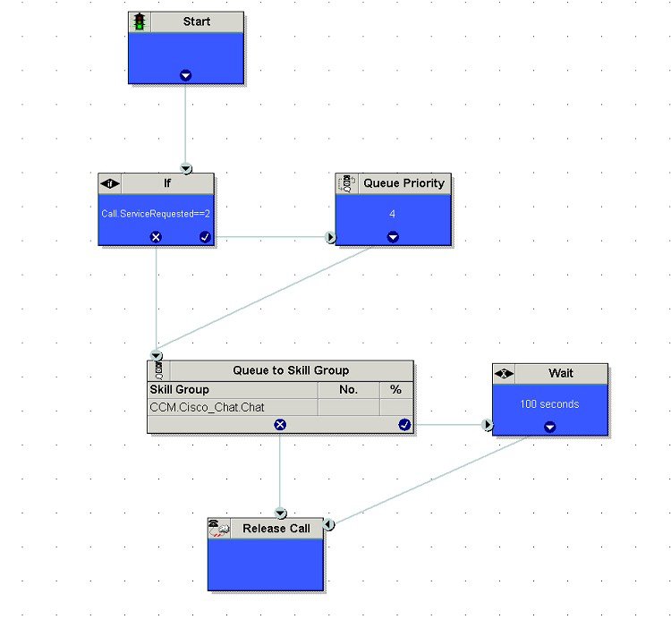 Scripting And Media Routing Guide For Cisco Unified ICM/Contact Center ...