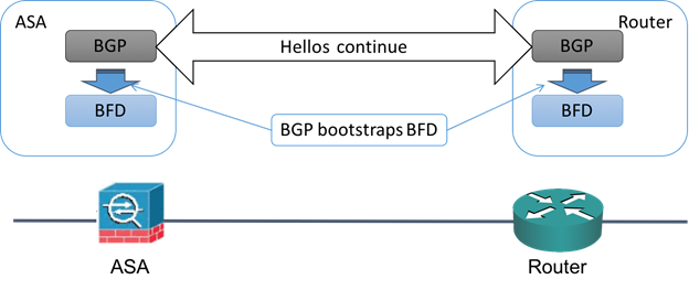 Tutorial] Bypass for BF4DB and battlefield.agency bans