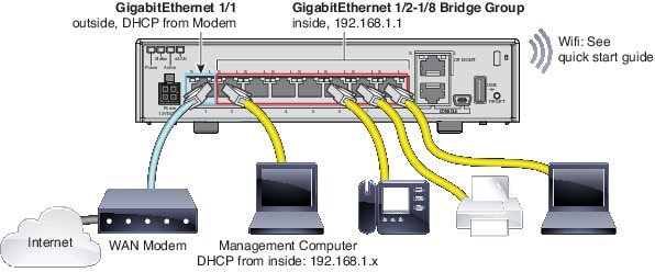 Cabling for ASA 5506-X, 5508-X, 5516-X.