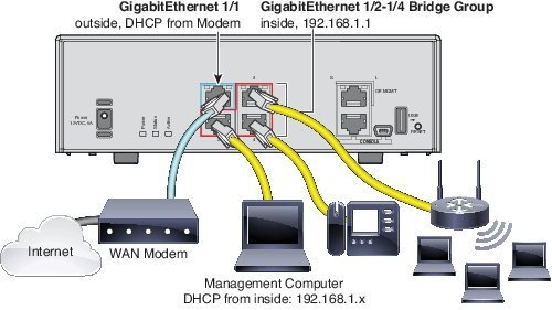 Cabling for 5506H-X