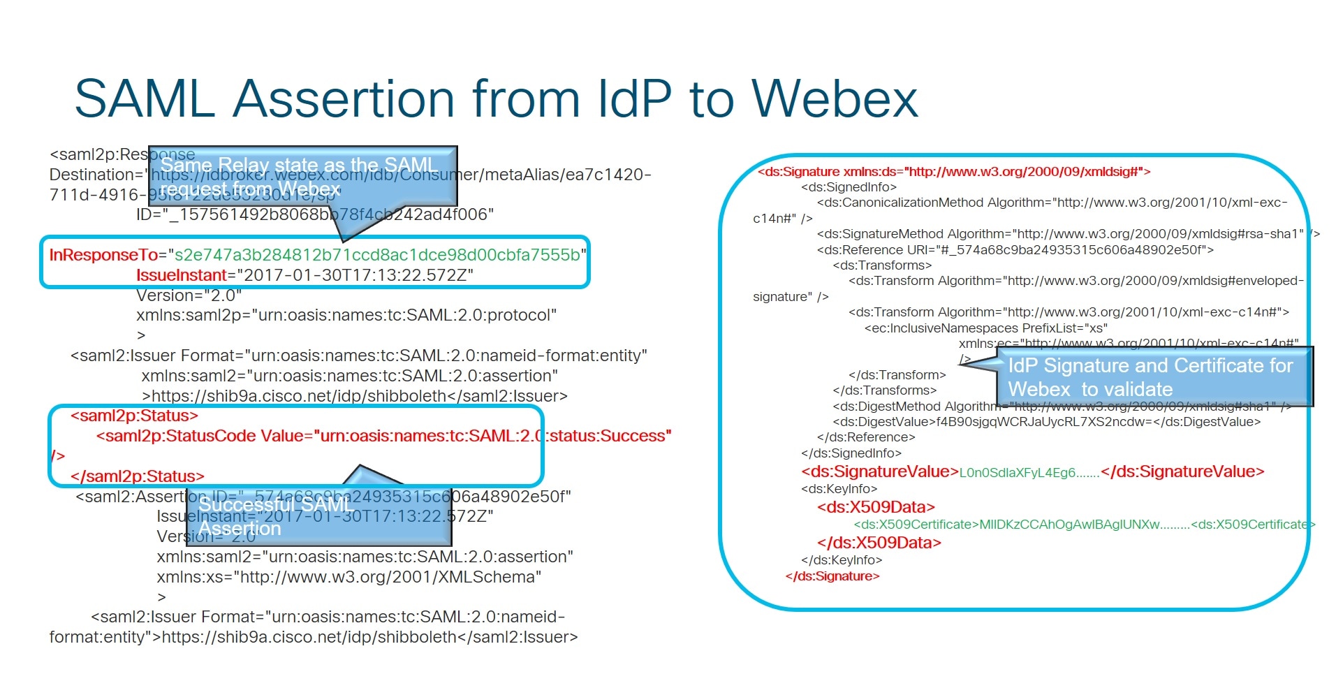 Single Sign-On Integration In Control Hub