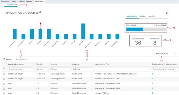 Cisco ISE 2.7 管理者ガイド: 基本的なセットアップ - Cisco