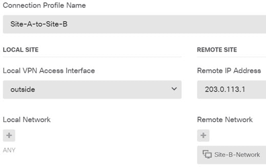 Site A site-to-site VPN connection profile settings.