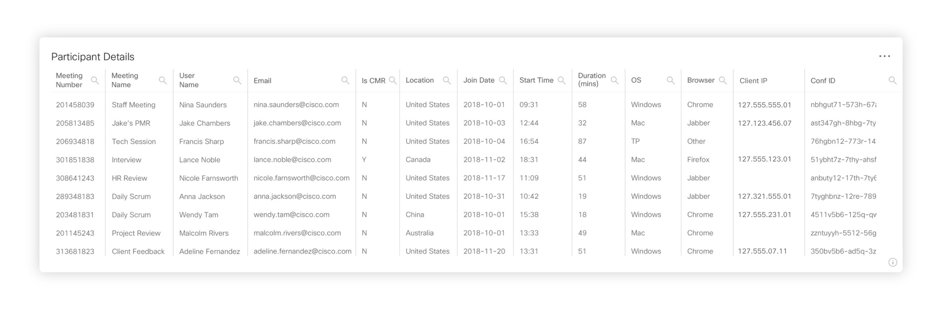 Analystjanster For Din Cloud Collaboration Portfolj