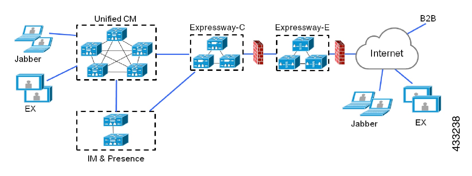 Via в Cisco. Cisco Expressway. 6.5.4 Cisco.