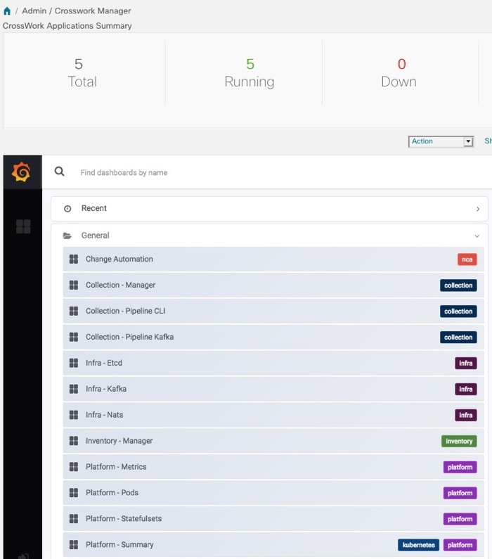 Grafana Dashboard list