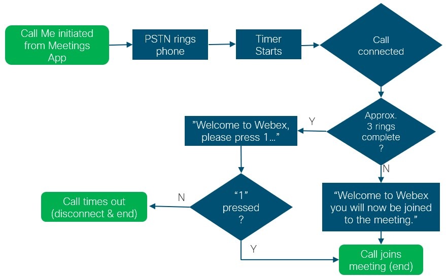 https://www.cisco.com/content/dam/en/us/td/i/400001-500000/430001-440000/438001-439000/438422.jpg