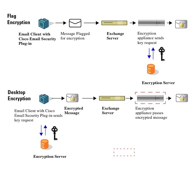 IKARUS gateway.security - On-Premise HTTP und E-Mail Security