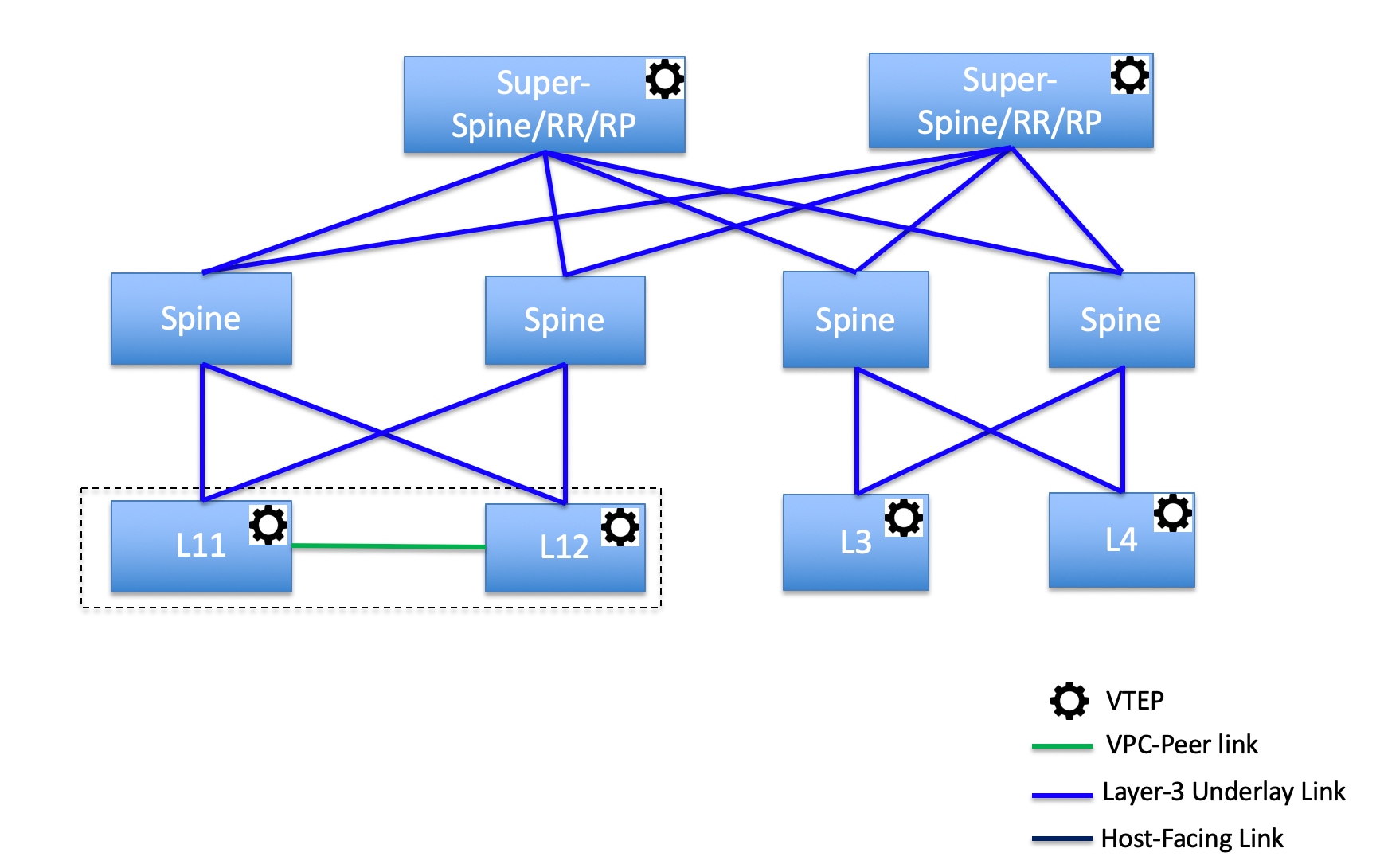 Топология карты. Cisco topology. Типы пакетов Cisco. Топология турлари. Карта топология.