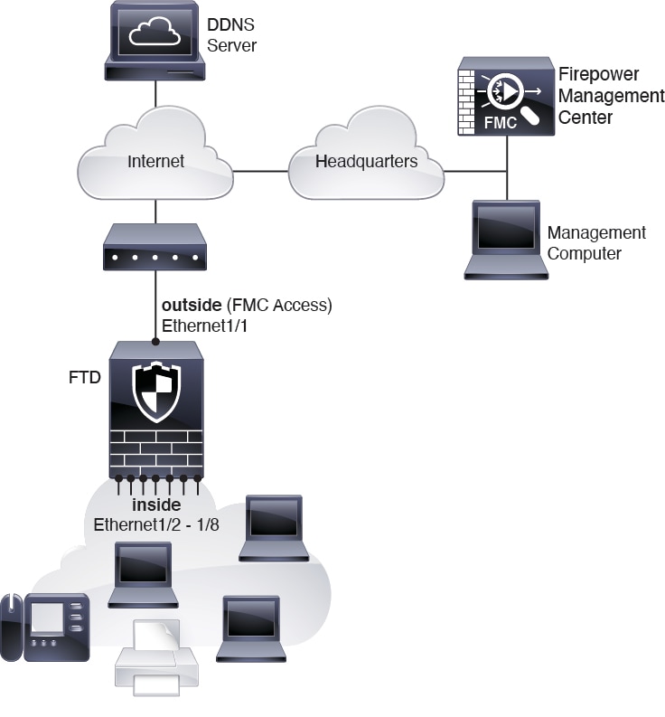 Manual Provisioning Network