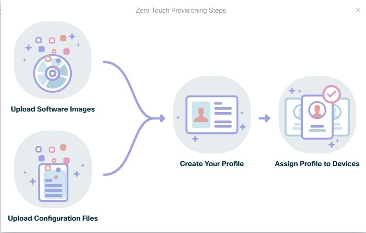 Zero Touch Provisioning Steps window