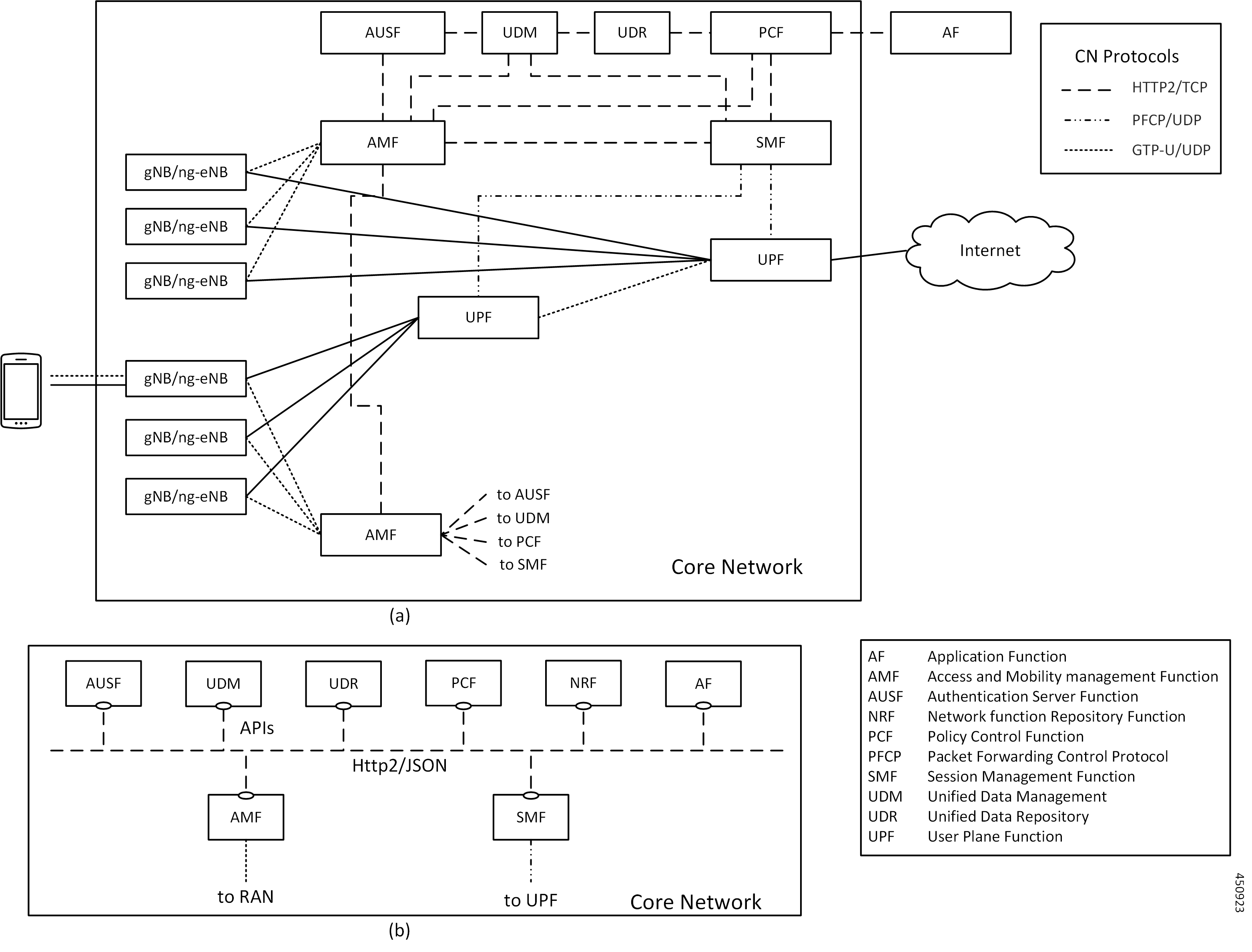 https://www.cisco.com/content/dam/en/us/td/i/400001-500000/450001-460000/450001-451000/450923.png