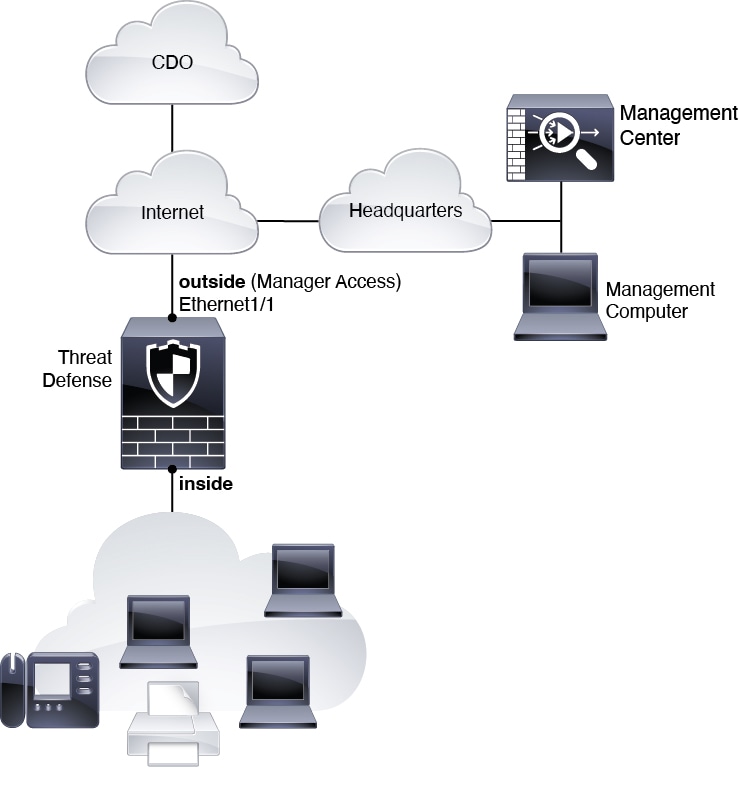 Zero-Touch Provisioning Network