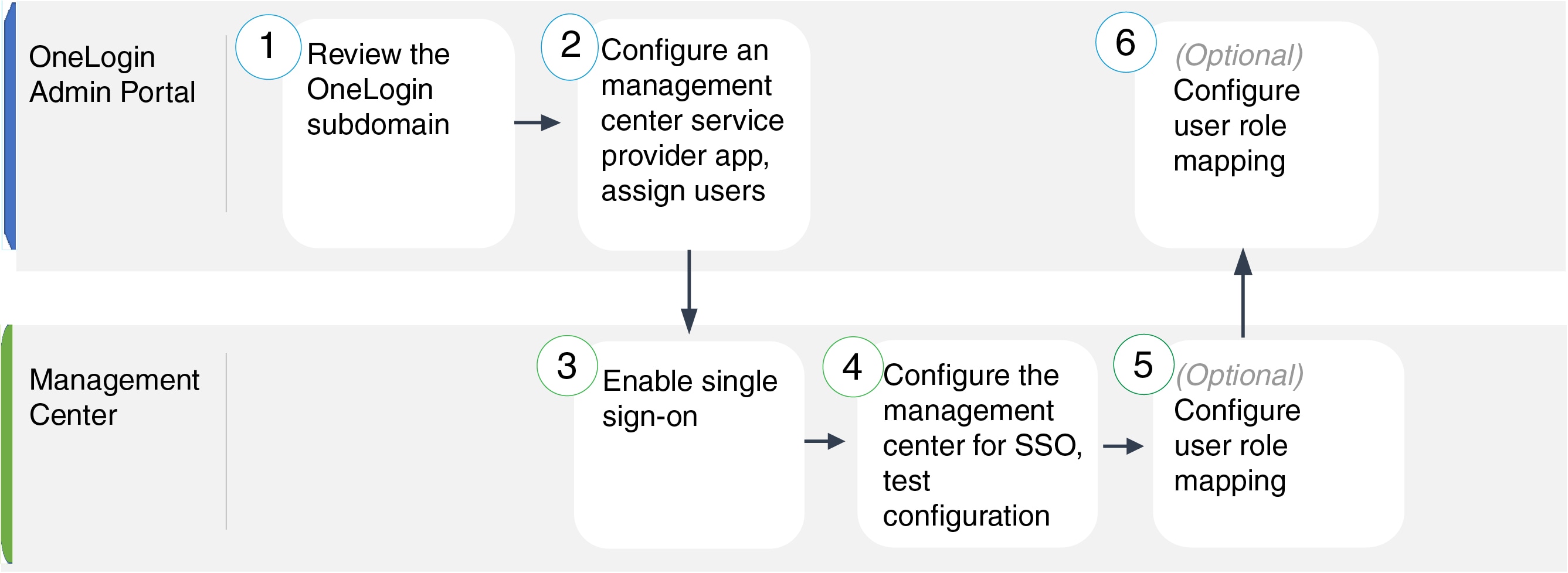 User Guide for Cisco Security Manager 4.21 - Managing Zone-based