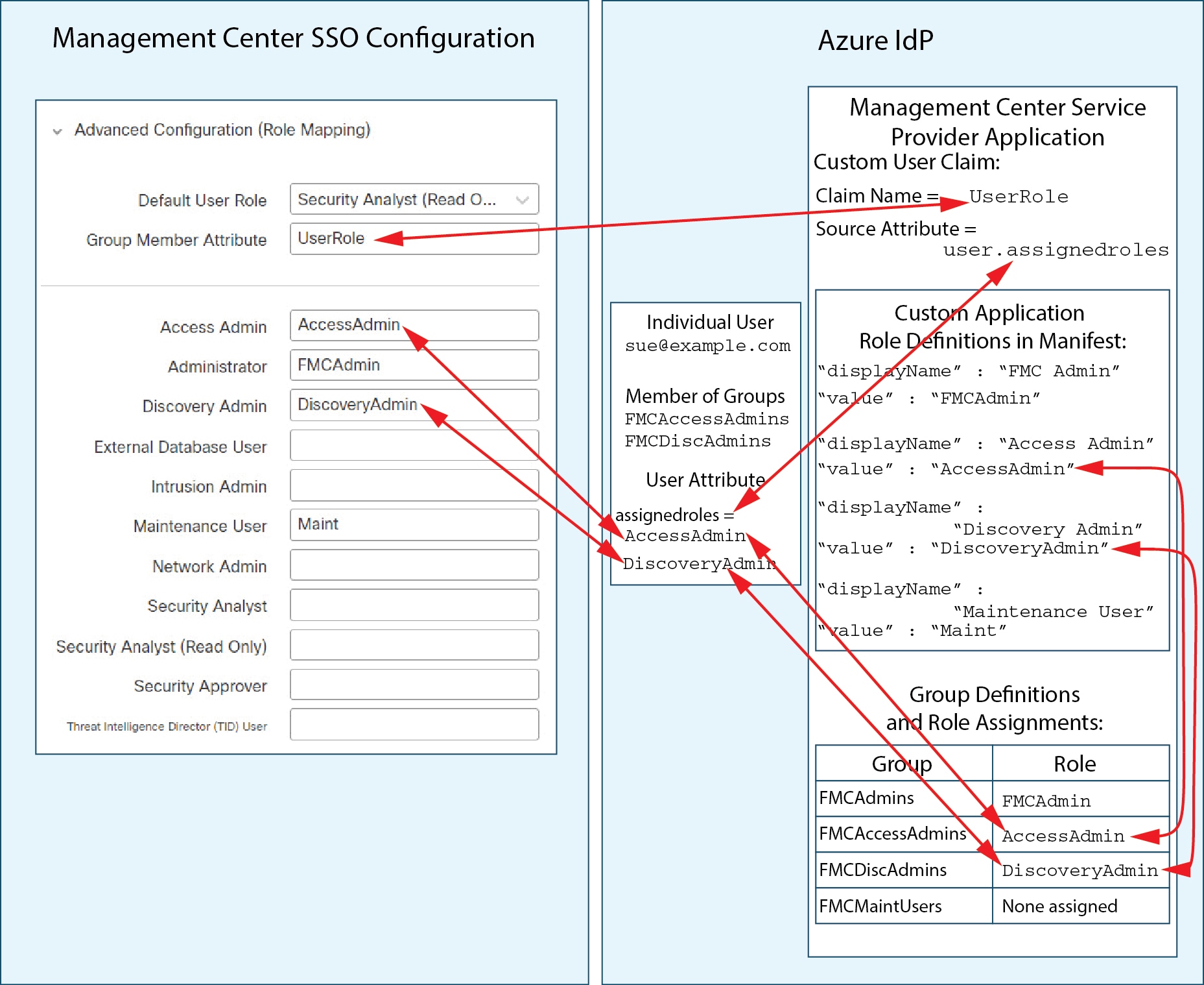 User Guide for Cisco Security Manager 4.21 - Managing Zone-based