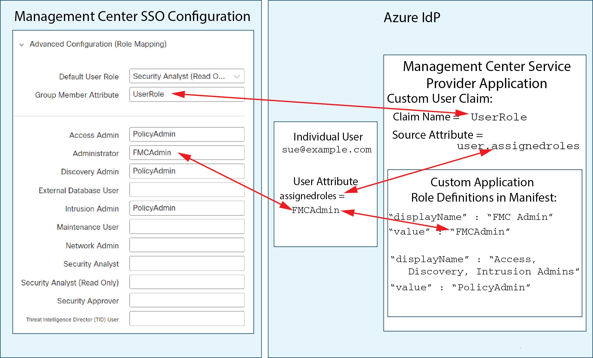 User Guide for Cisco Security Manager 4.21 - Managing Zone-based