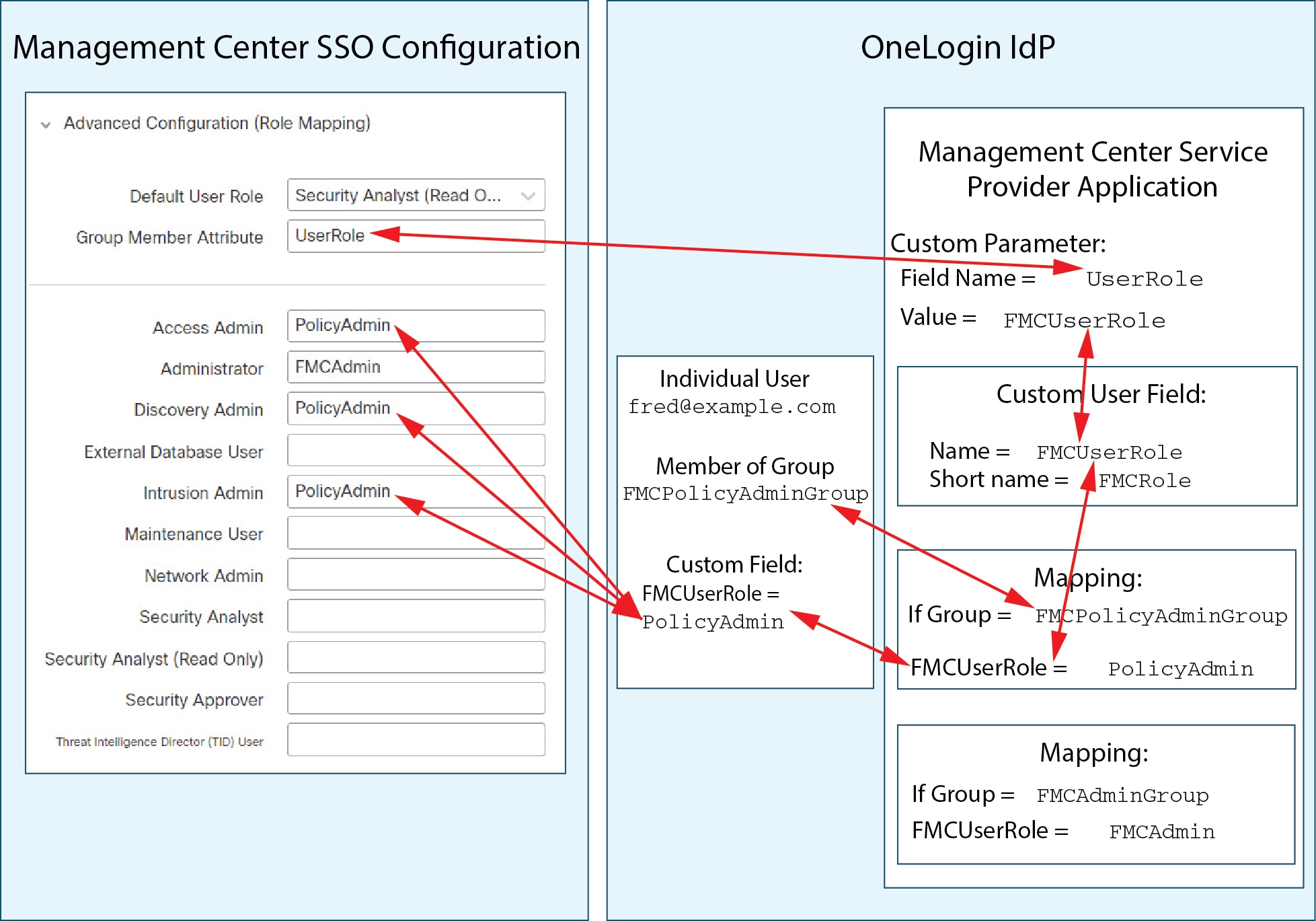 User Guide for Cisco Security Manager 4.21 - Managing Zone-based