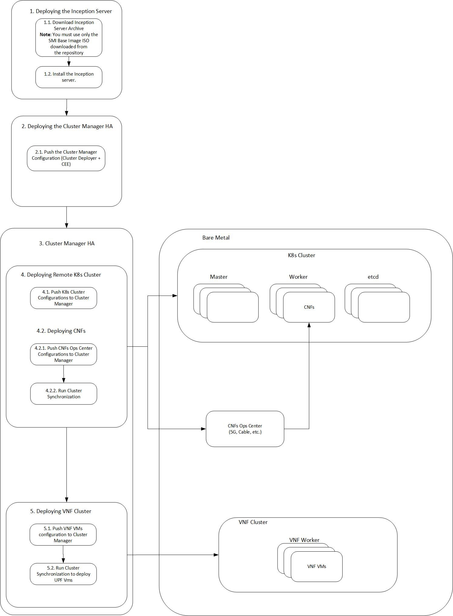 Control remote controlled wall sockets from code - MicroPython Forum  (Archive)