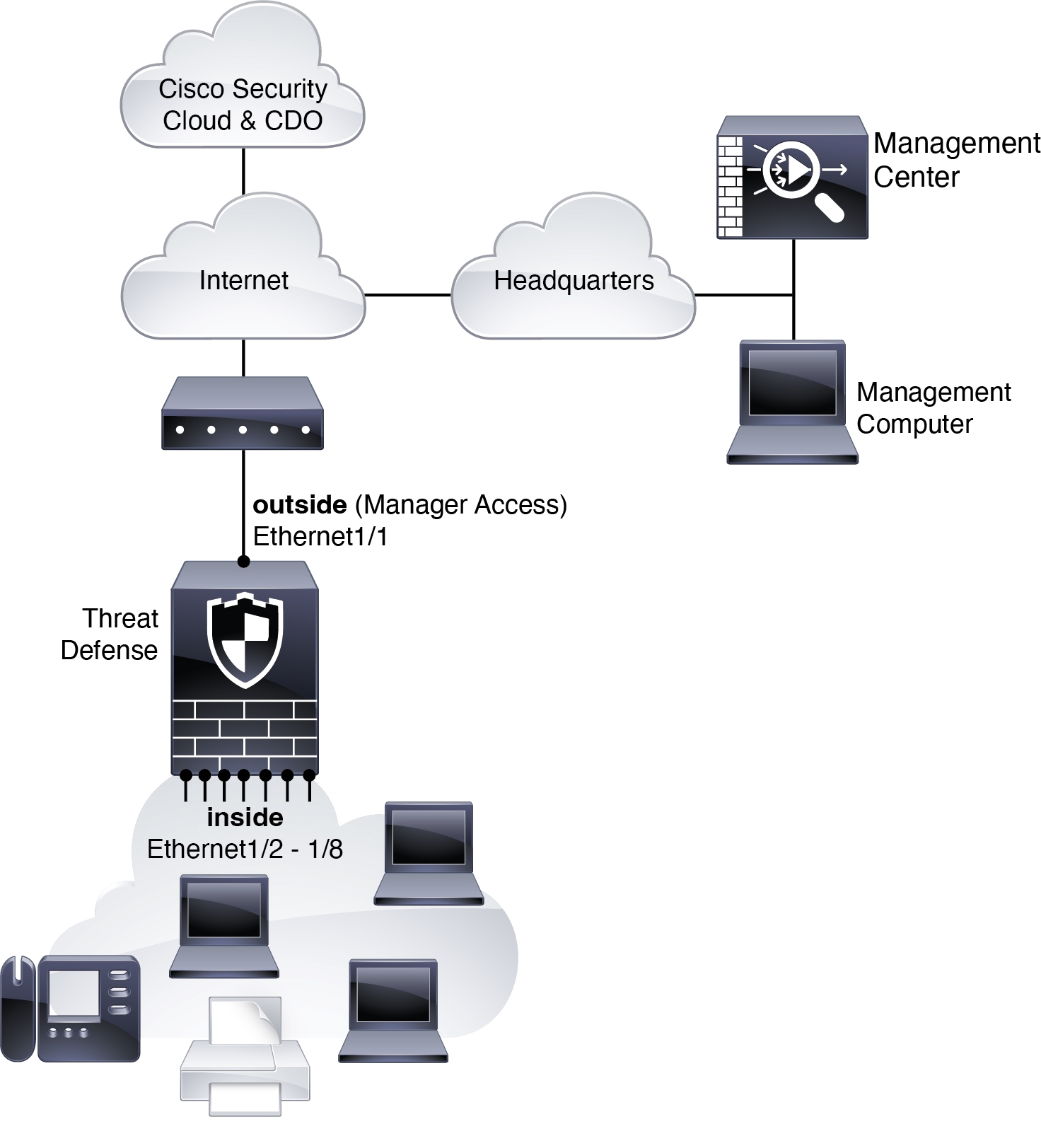 Cisco Firepower 1010 Getting Started Guide - Threat Defense