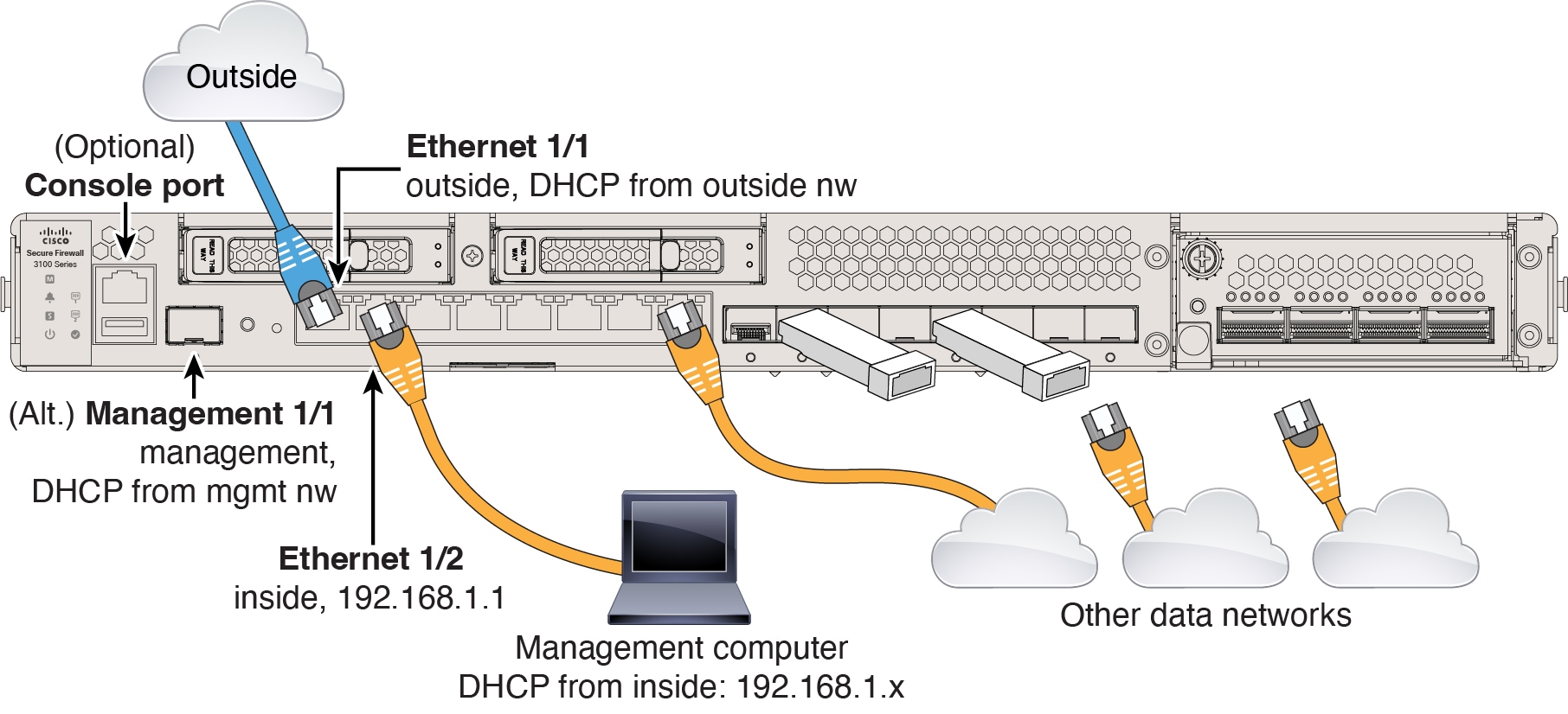 Cabling the Secure Firewall 3100