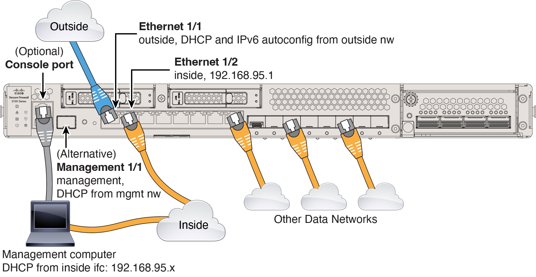 Cabling the Secure Firewall 3100