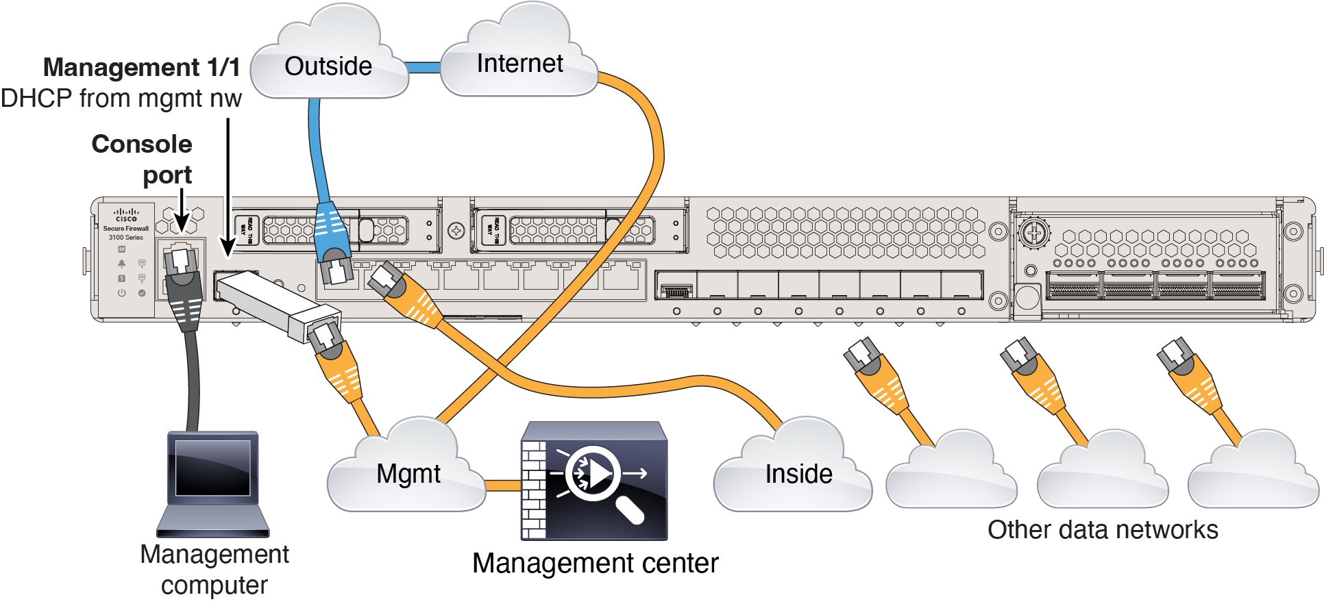 Cabling a Separate Management Network