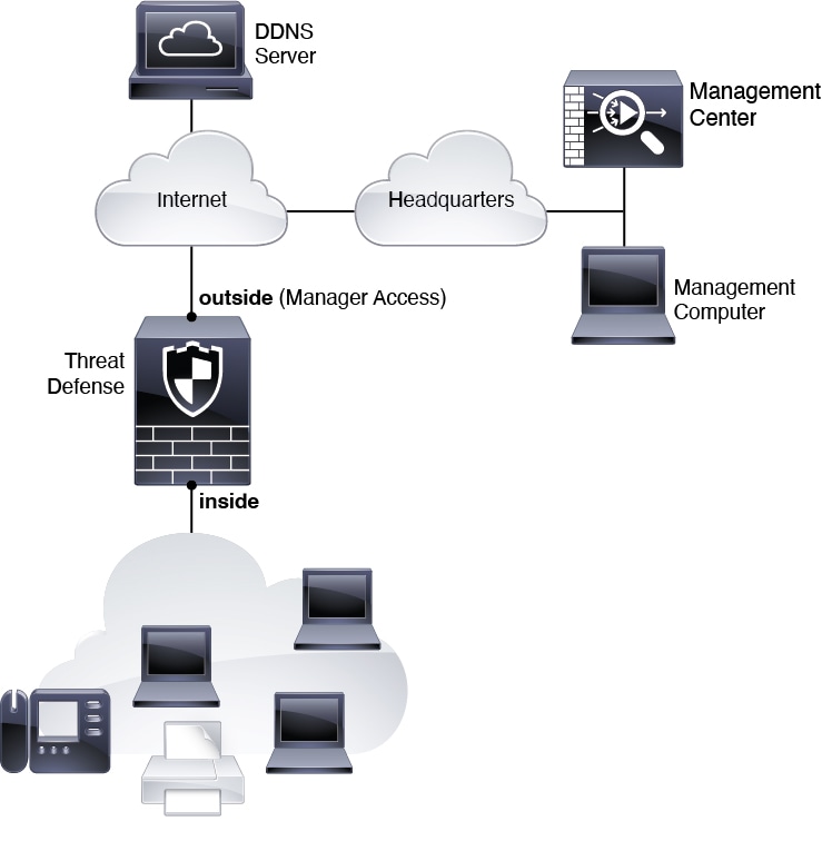 Manual Provisioning Network