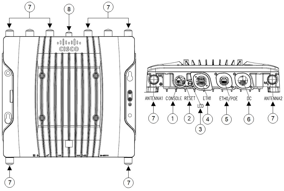 Cisco Catalyst IW9167E Heavy Duty アクセスポイント ハードウェア設置ガイド - Cisco Catalyst ...