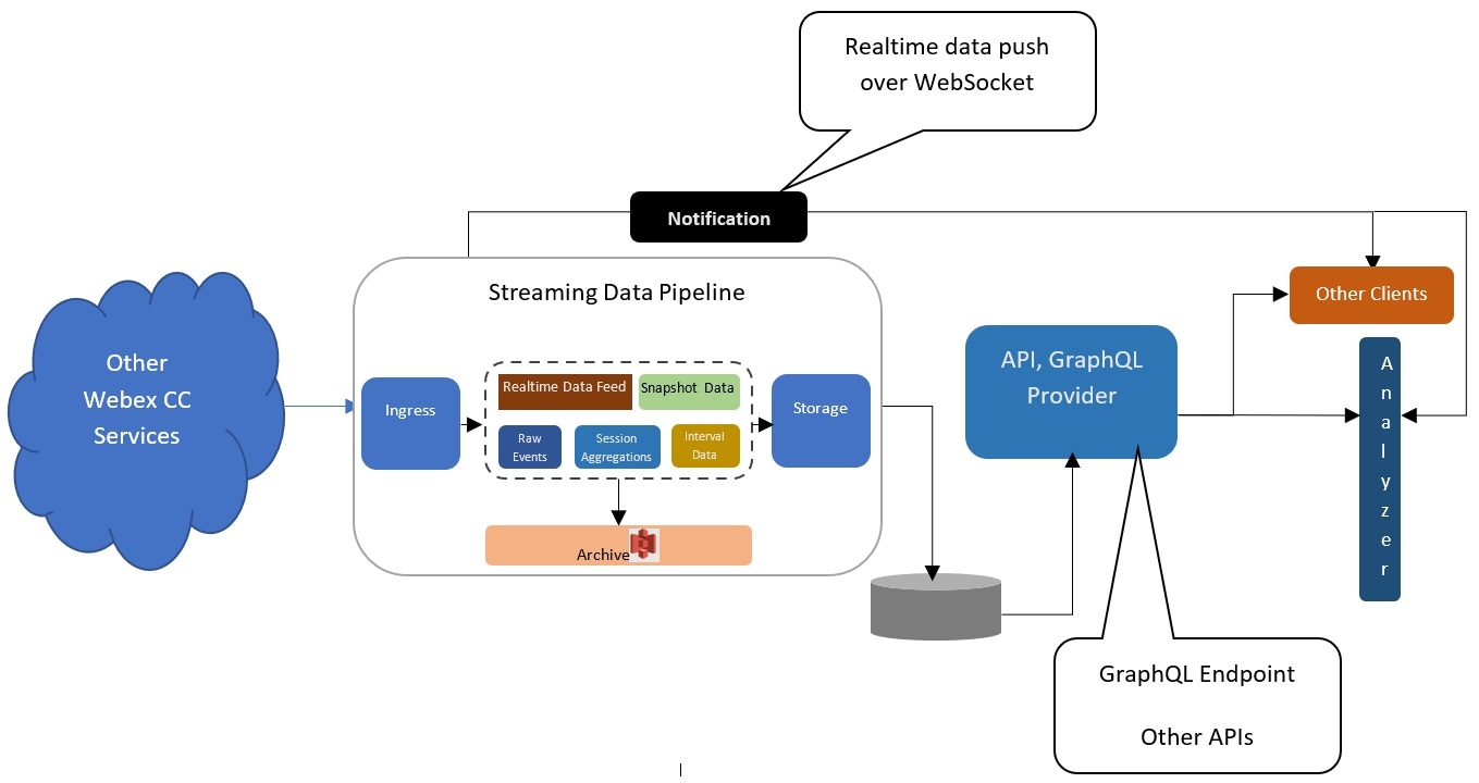 Webex Workforce Optimization Software for Contact Centers - Cisco