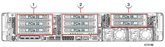 Cisco UCS C240 M7 Server Installation And Service Guide - System ...