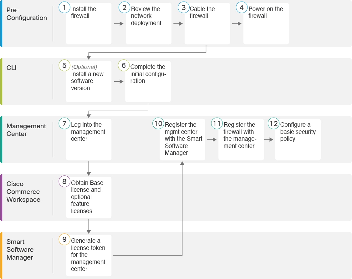 User Guide for Cisco Security Manager 4.21 - Managing Zone-based