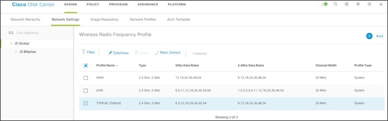 Validated Solution: Wireless Automation Deployment Using Cisco DNA ...