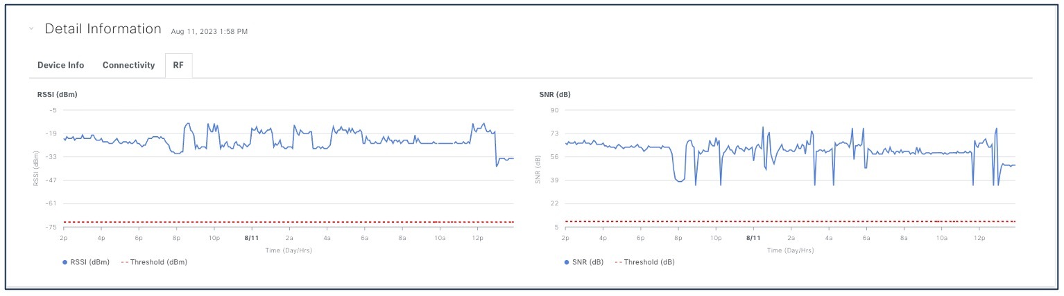 Validated Solution: Cisco Prime Infrastructure to Cisco DNA Center ...