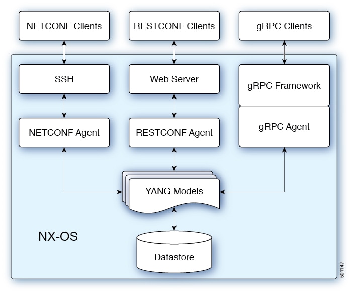 Saving tables to a datastore - Scripting Support - Developer Forum