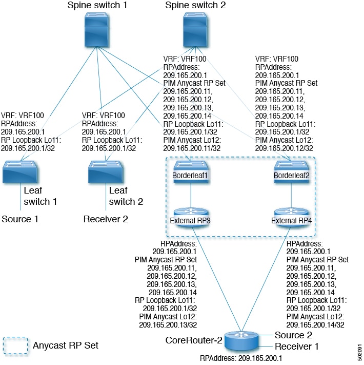 NeXus file structure showing the NXtomo subentry expanded to show