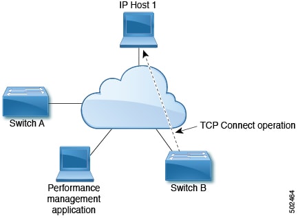 Cisco APIC Layer 3 Networking Configuration Guide, Release 5.1(x) - IP ...