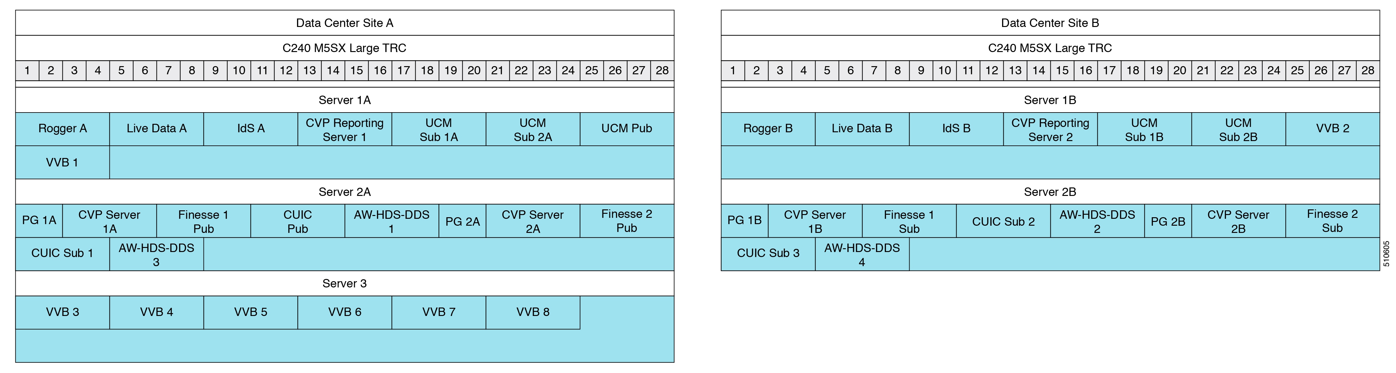 Solution Design Guide for Cisco Packaged Contact Center Enterprise