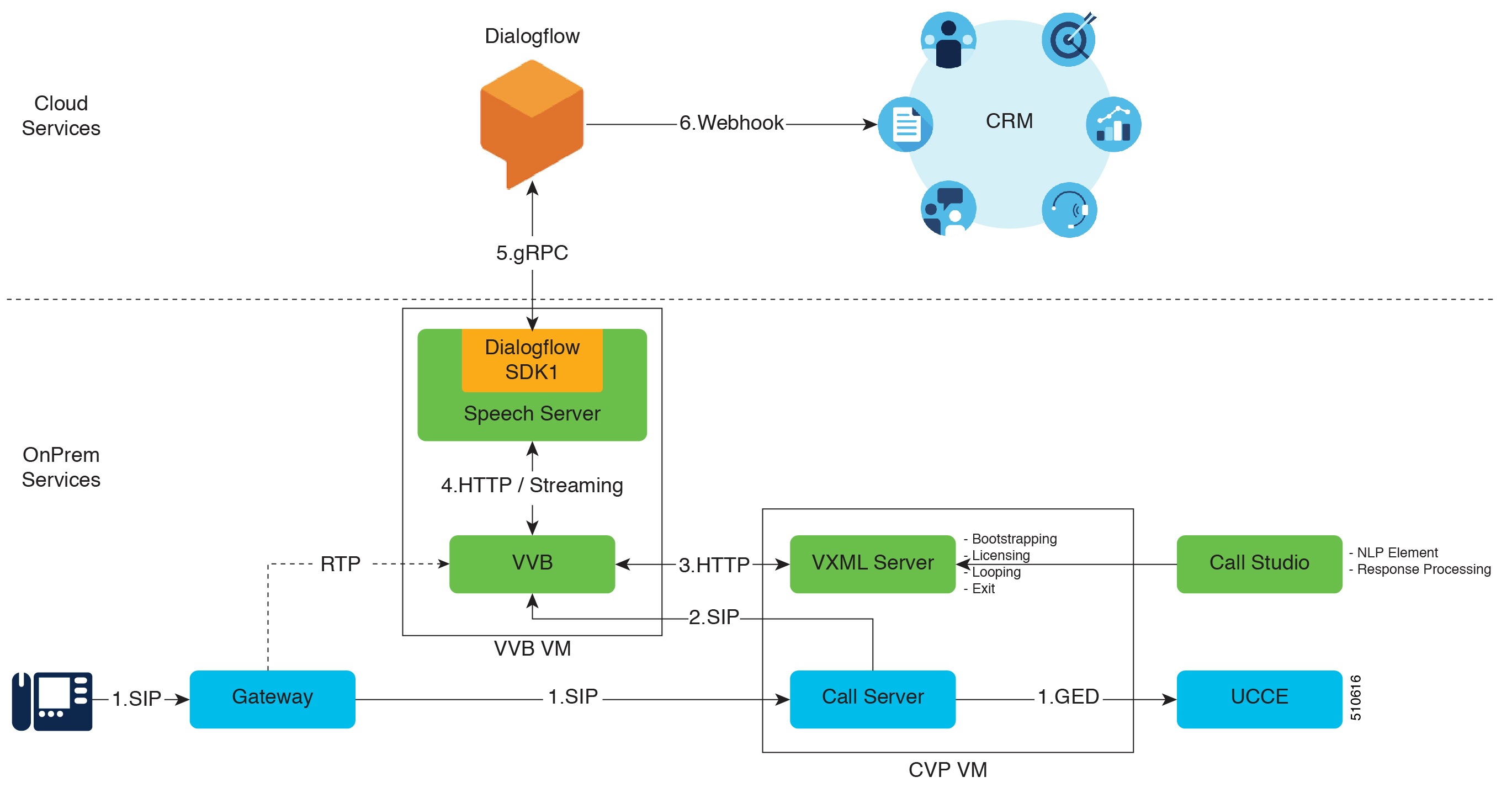 Remote Event / Webhook Argument Problem [HTTP 400] - Scripting