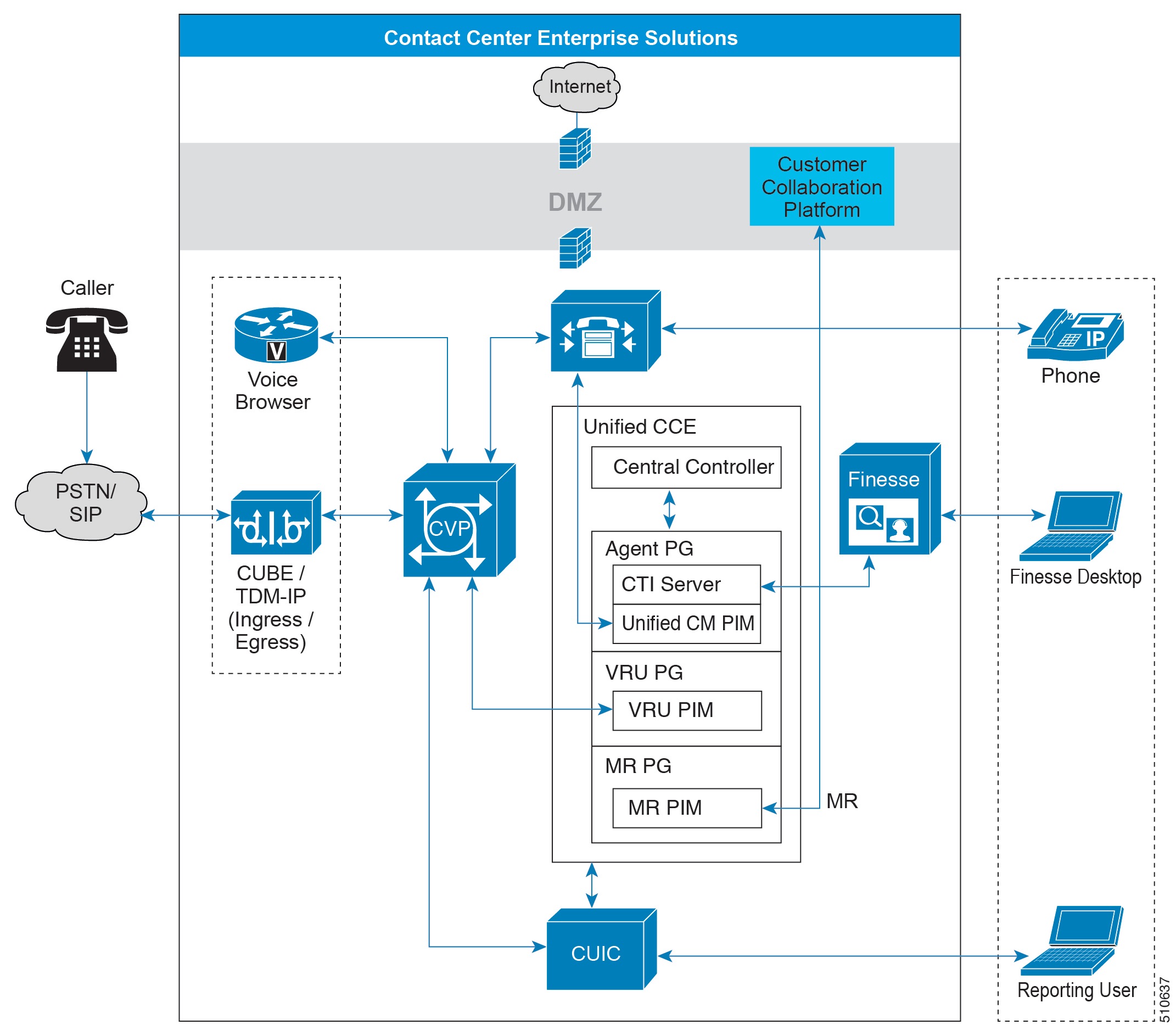 Solution Design Guide for Cisco Unified Contact Center Enterprise